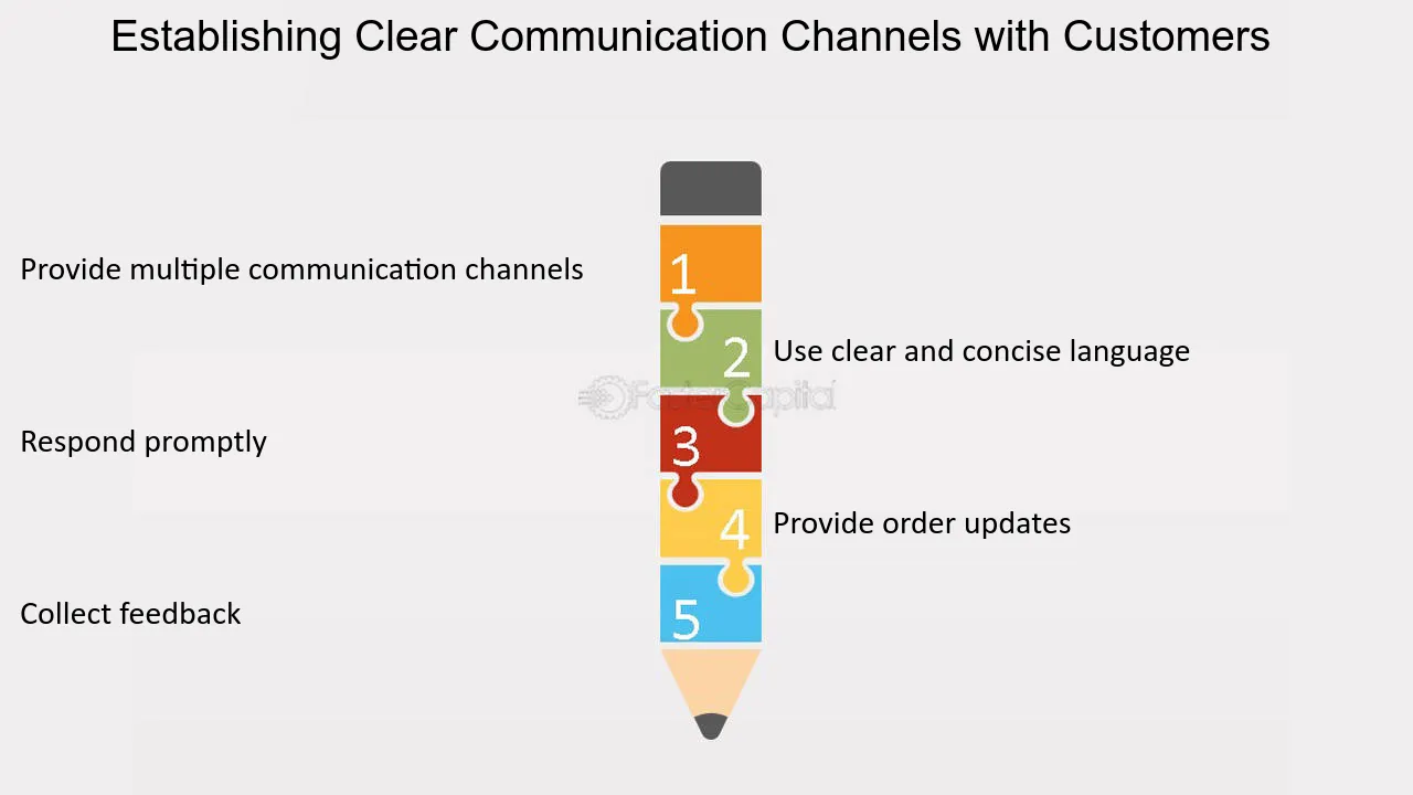 Establishing Clear Communication Channels with Customers - Order accuracy: Minimizing Errors in Sweeptofill Order Processing
